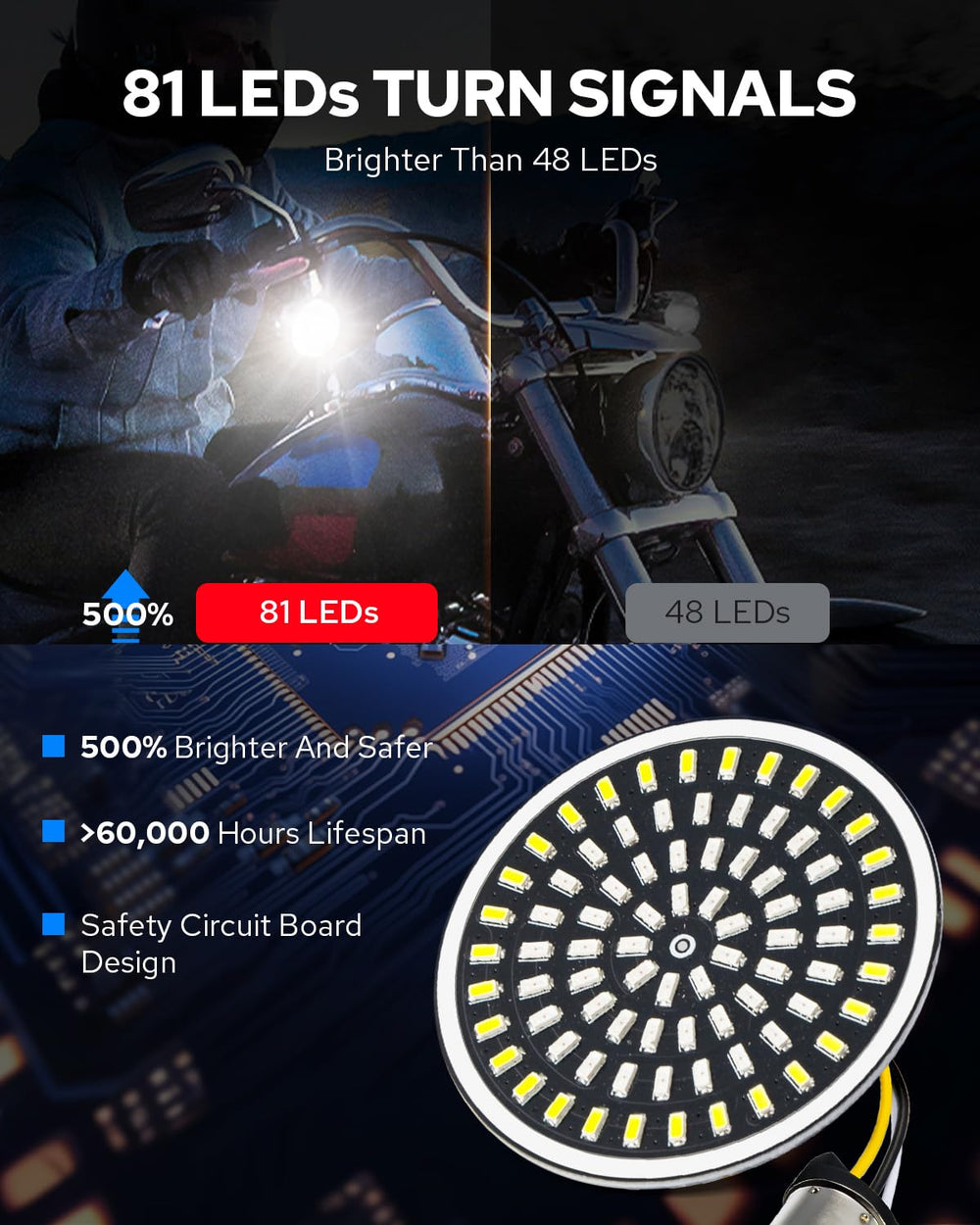 Benlari close-up of 81-LED array highlighting brighter illumination