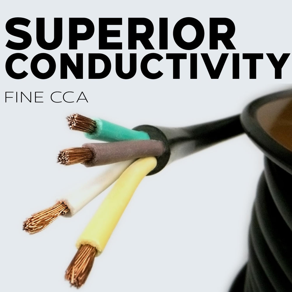 BEST CONNECTIONS conductor close-up showing copper-clad strands for improved conductivity
