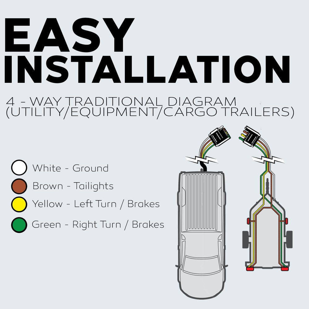BEST CONNECTIONS cable routed inside vehicle trunk demonstrating flexible installation