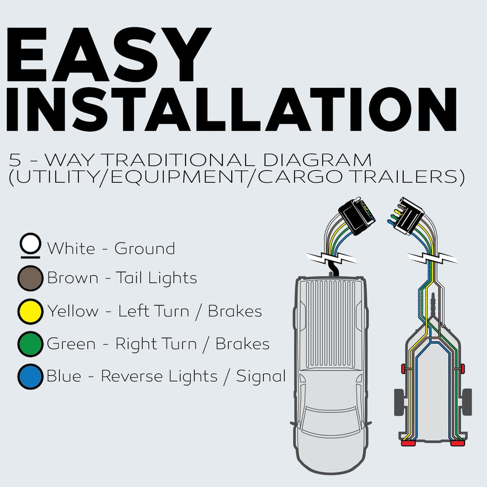 BEST CONNECTIONS PVC jacket texture detail highlighting weather resistance and abrasion protection