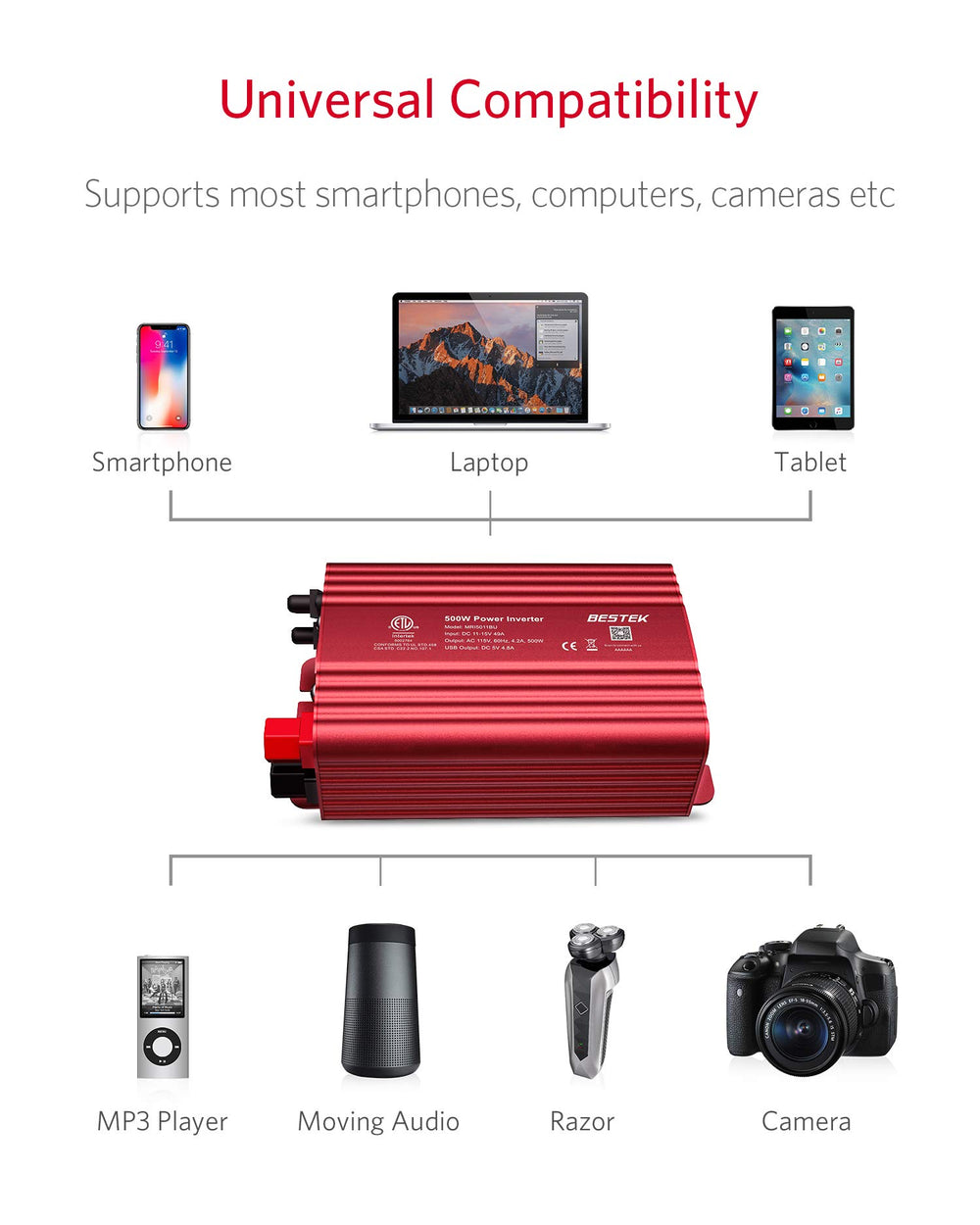 BESTEK beside laptop demonstrating compact size and portability
