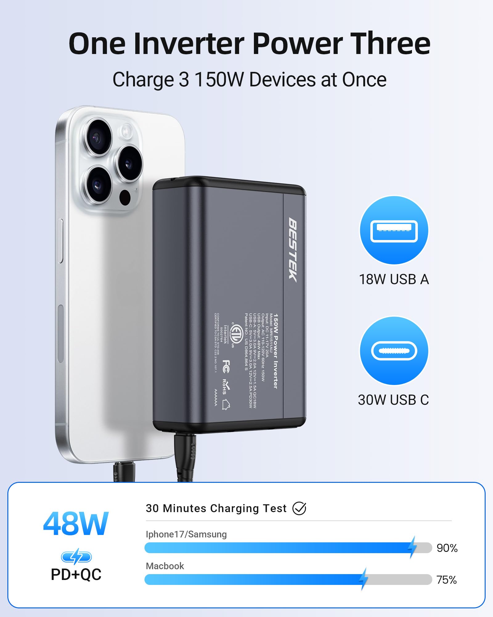 BESTEK closeup of USB-C and USB-A ports, enabling fast device charging
