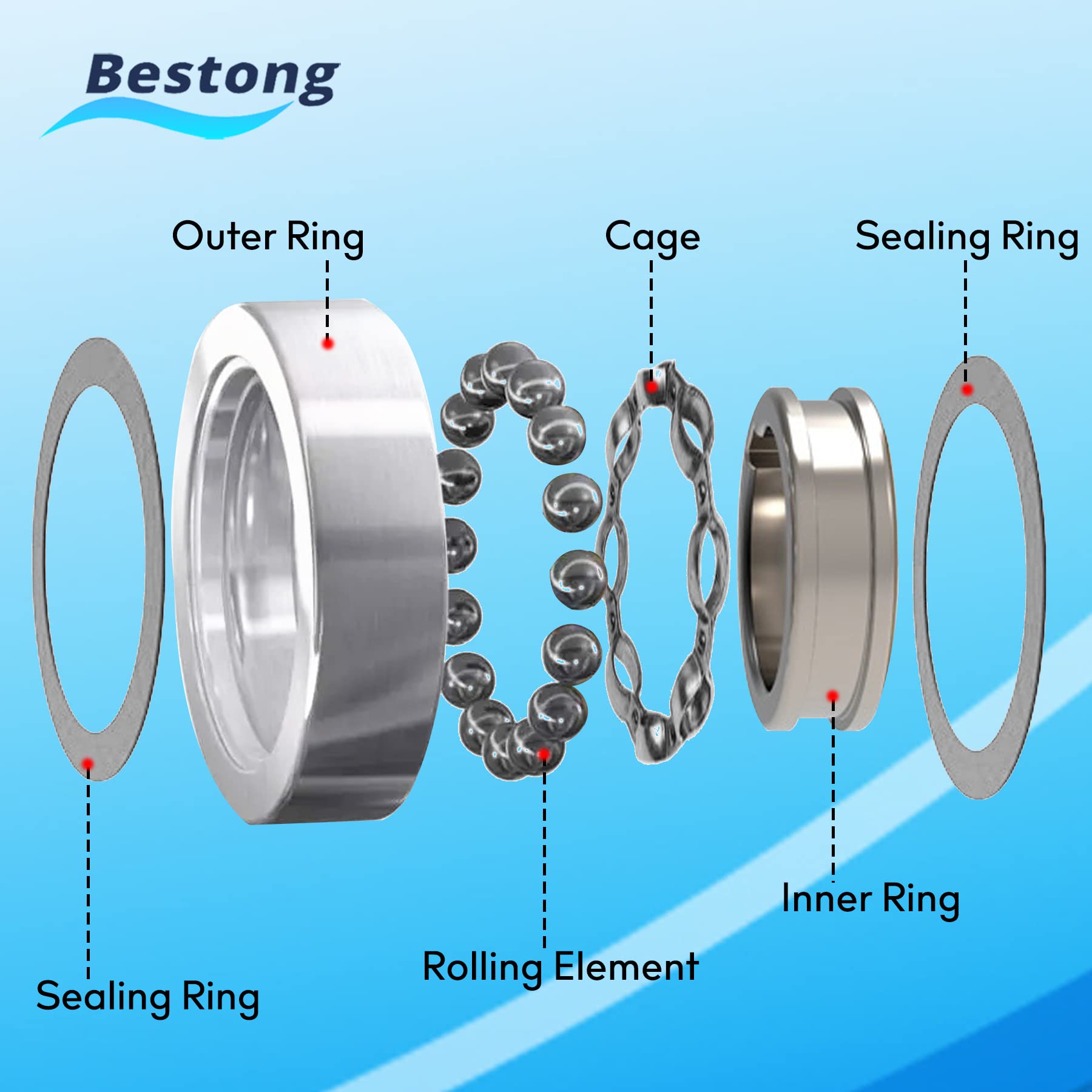 Bestong kit staged in washer repair setting illustrating restored quiet performance