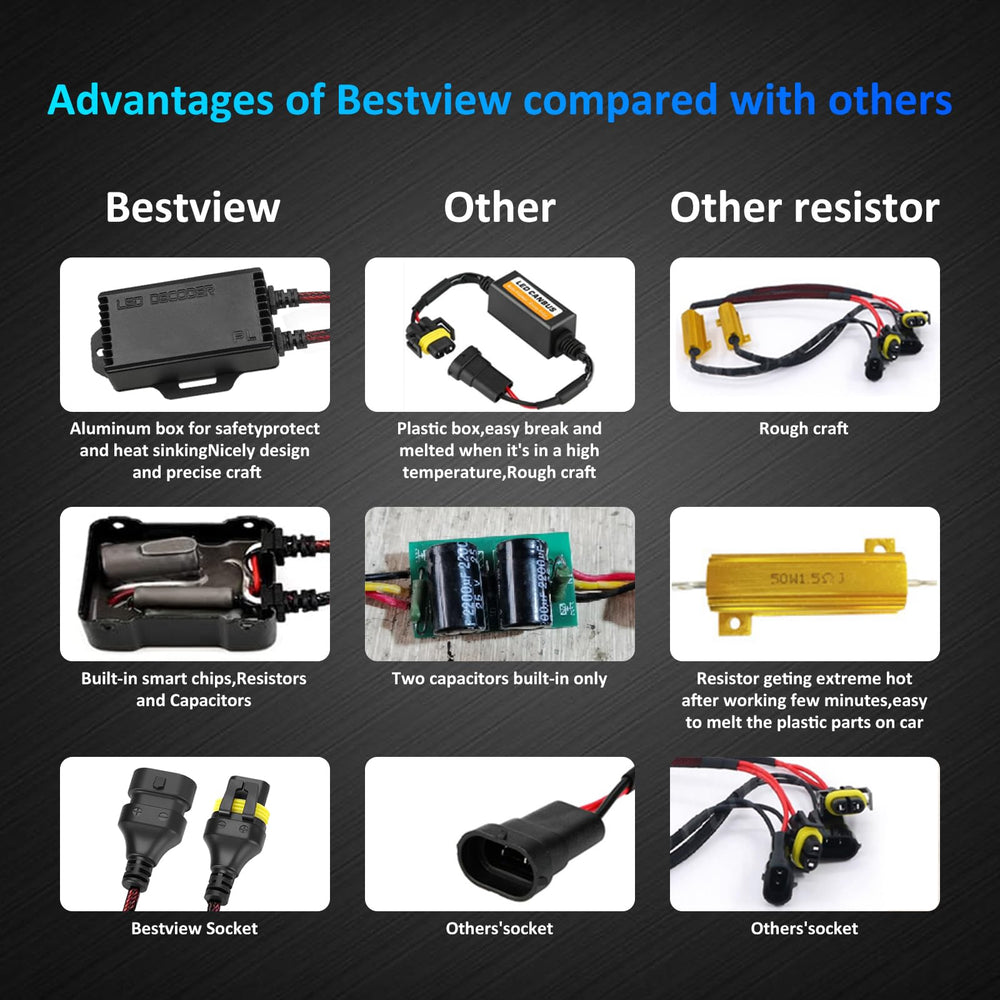 Bestview pin and socket connection close-up ensuring secure electrical contact