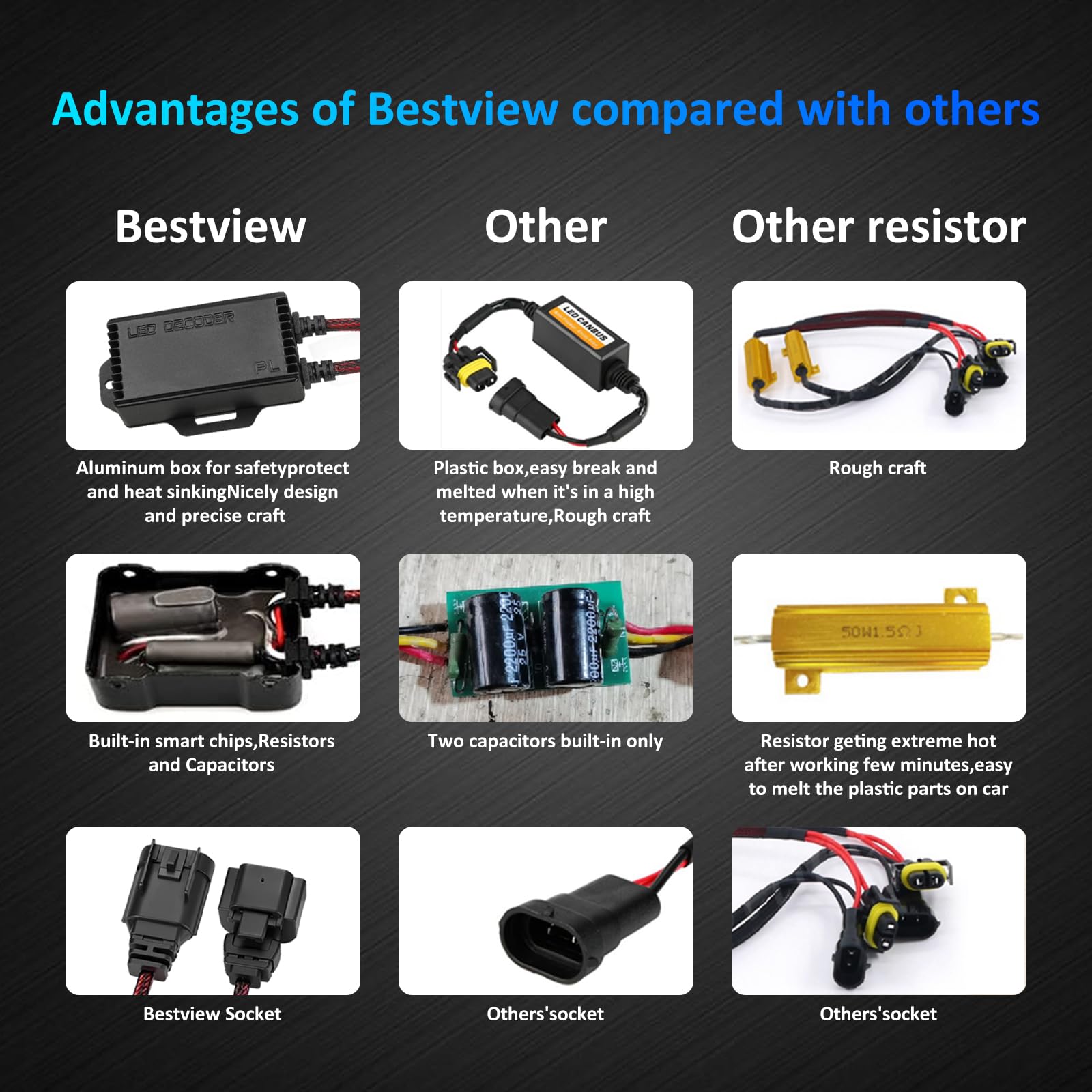 Bestview kit packaging with two decoders and instructions, ready for installation