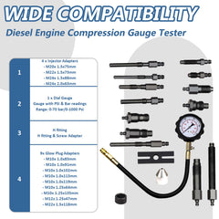 Bicos 0–1000 PSI gauge close-up with clear dial for fast accurate readings benefit