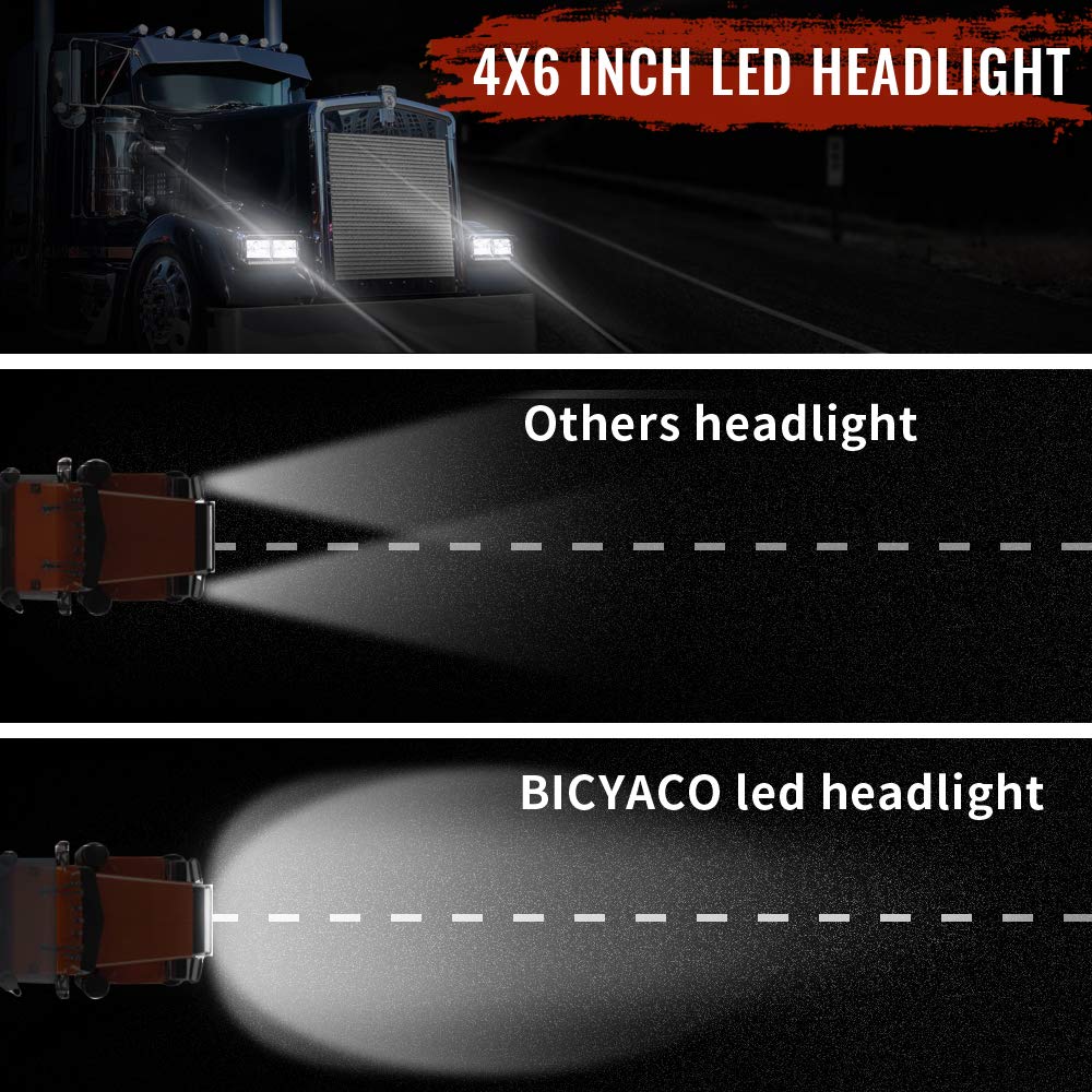 BICYACO installed on Peterbilt truck illustrating upgraded brightness and safety benefit