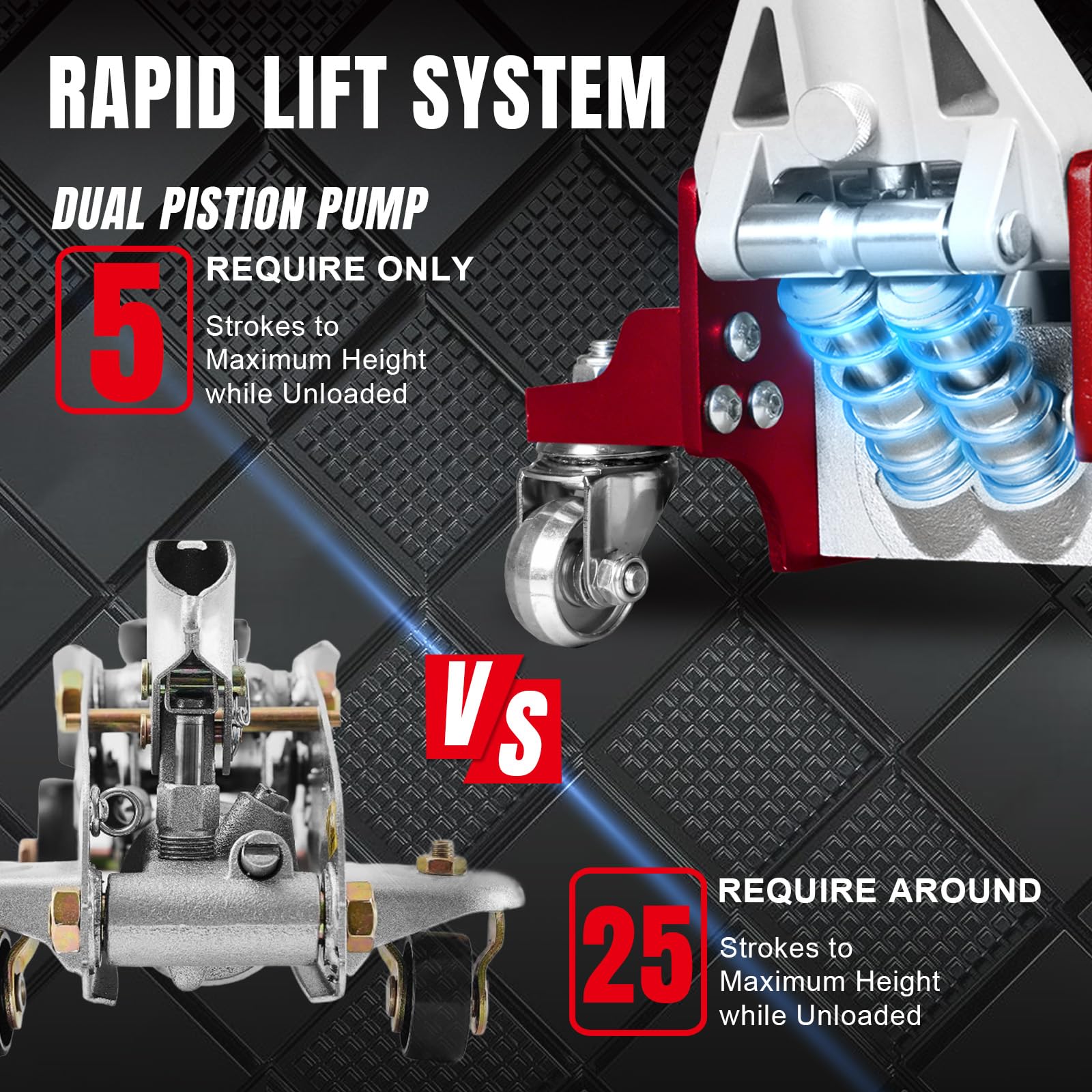 BIG RED dual piston pump close-up for faster lifting action benefit