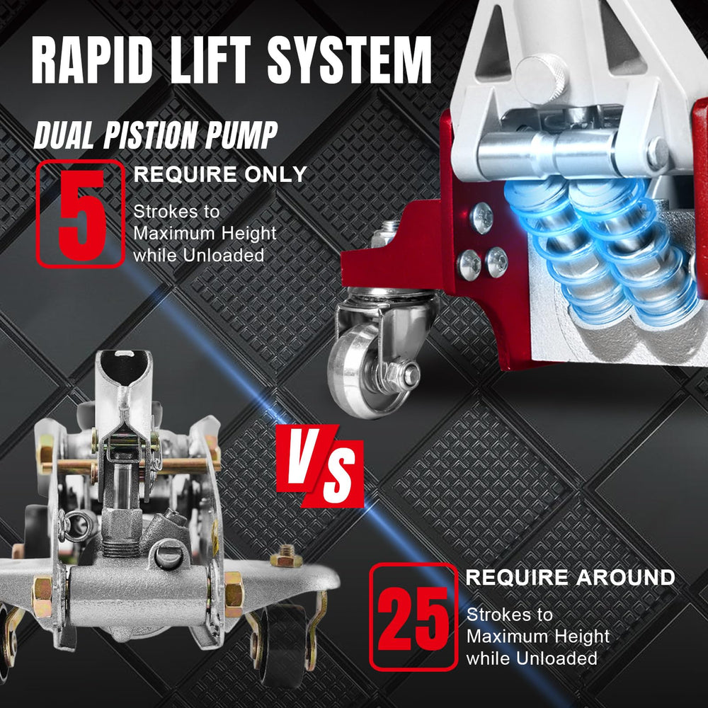 BIG RED dual piston pump close-up for faster lifting action benefit