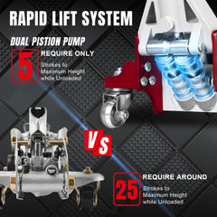 BIG RED dual piston pump close-up for faster lifting action benefit