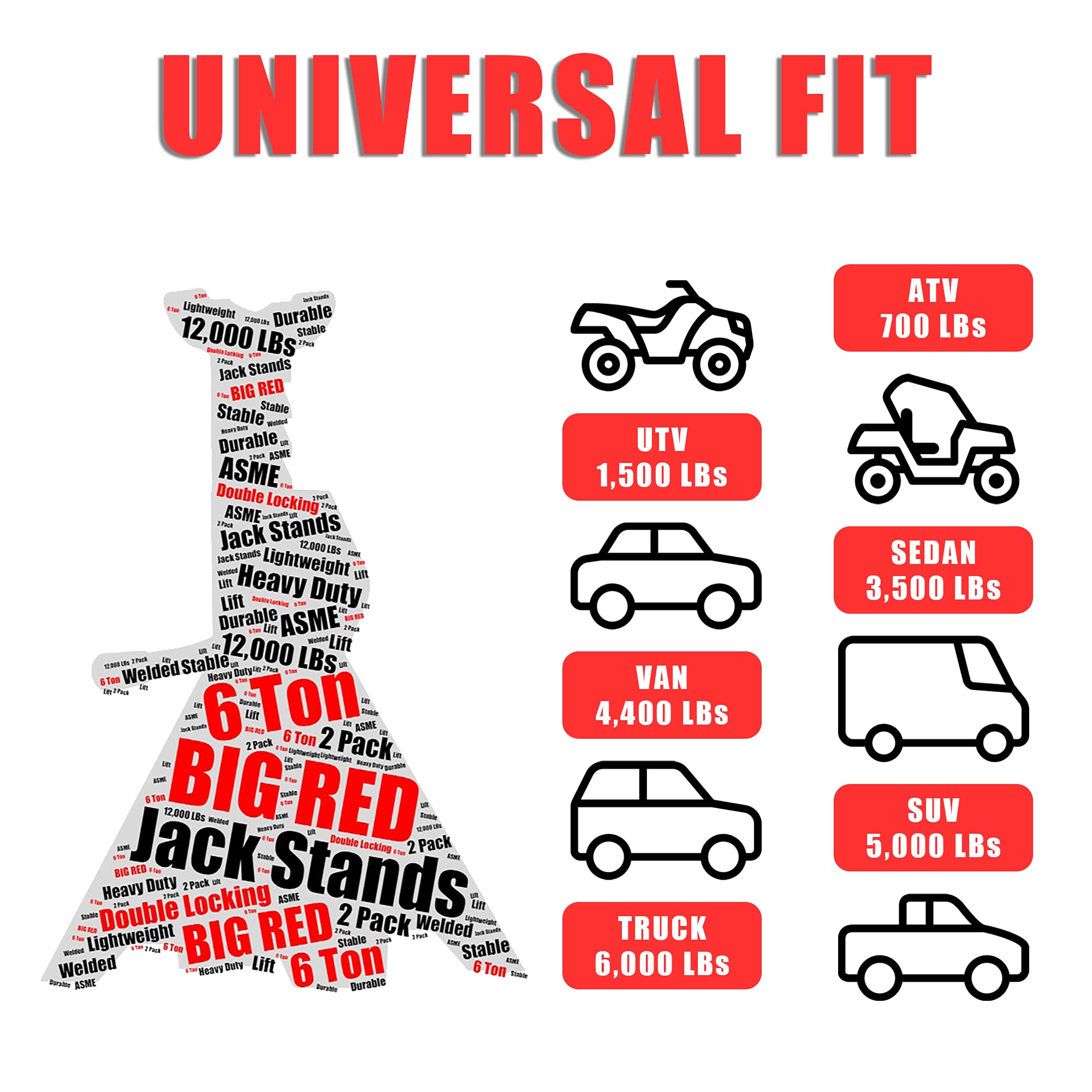 BIG RED jack stand under vehicle demonstrating safe maintenance support
