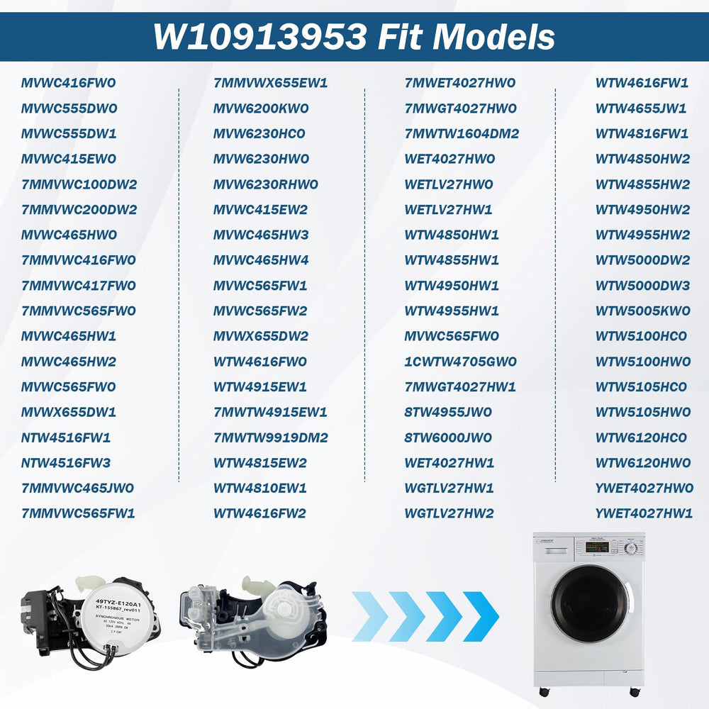 BigHead actuator scale comparison with ruler showing compact size advantage