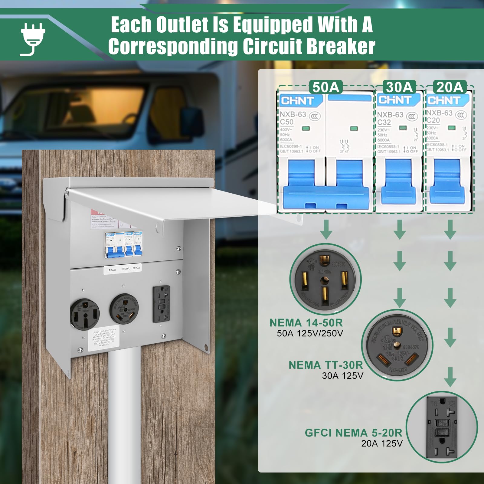 Binwacool closeup of 20A 30A and 50A receptacles for versatile shore power