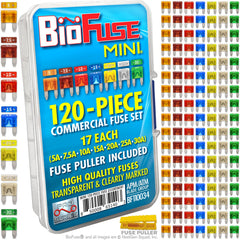 BIOFUSE front packaging showing complete mini fuse kit and organization benefit