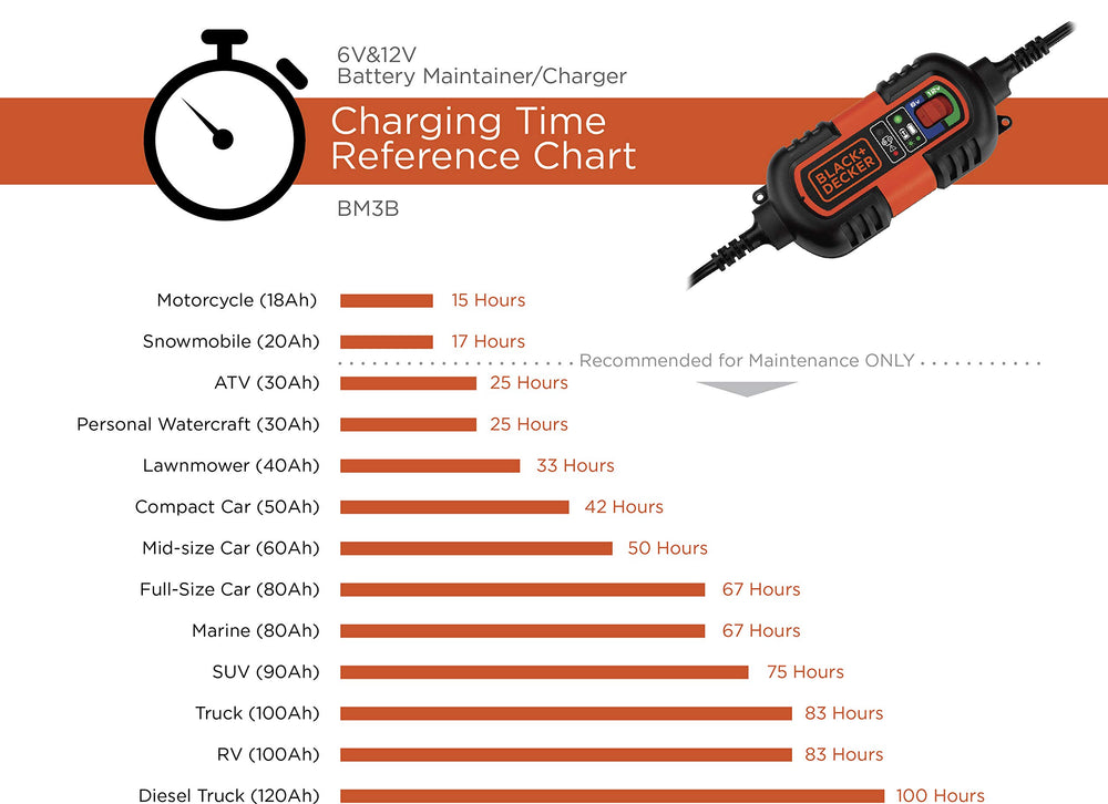 BLACK+DECKER BM3B voltage selector and label closeup for correct 6V or 12V selection benefit