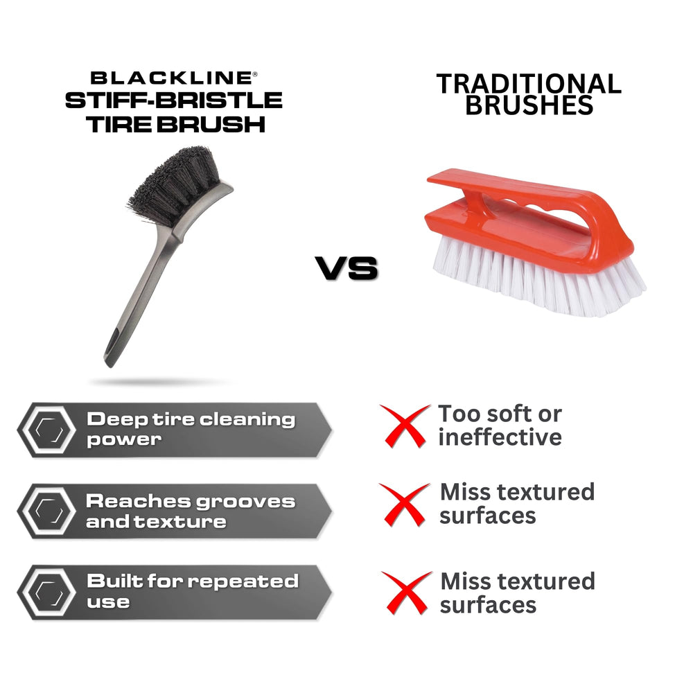 Blackline brush with bucket and cleaner showing all-in-one detailing readiness