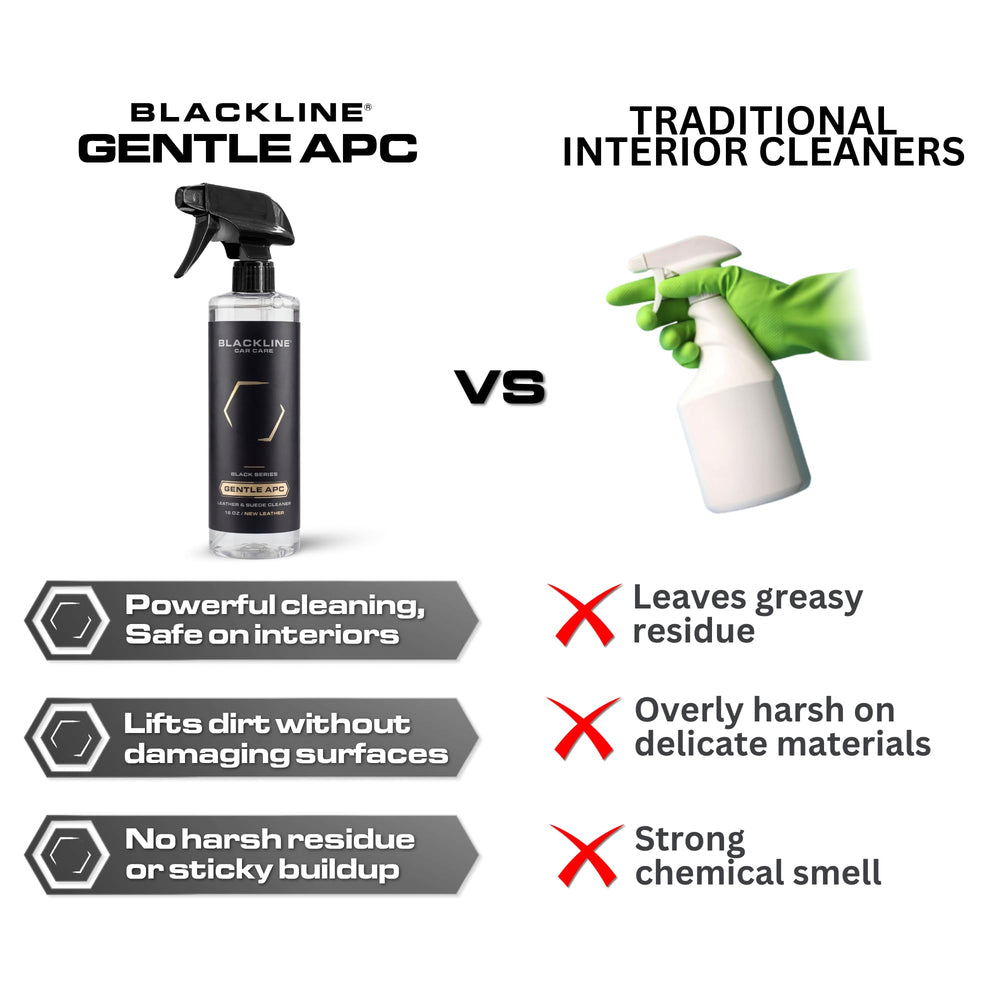 Blackline Gentle APC in a clean car interior lifestyle scene showing safe results