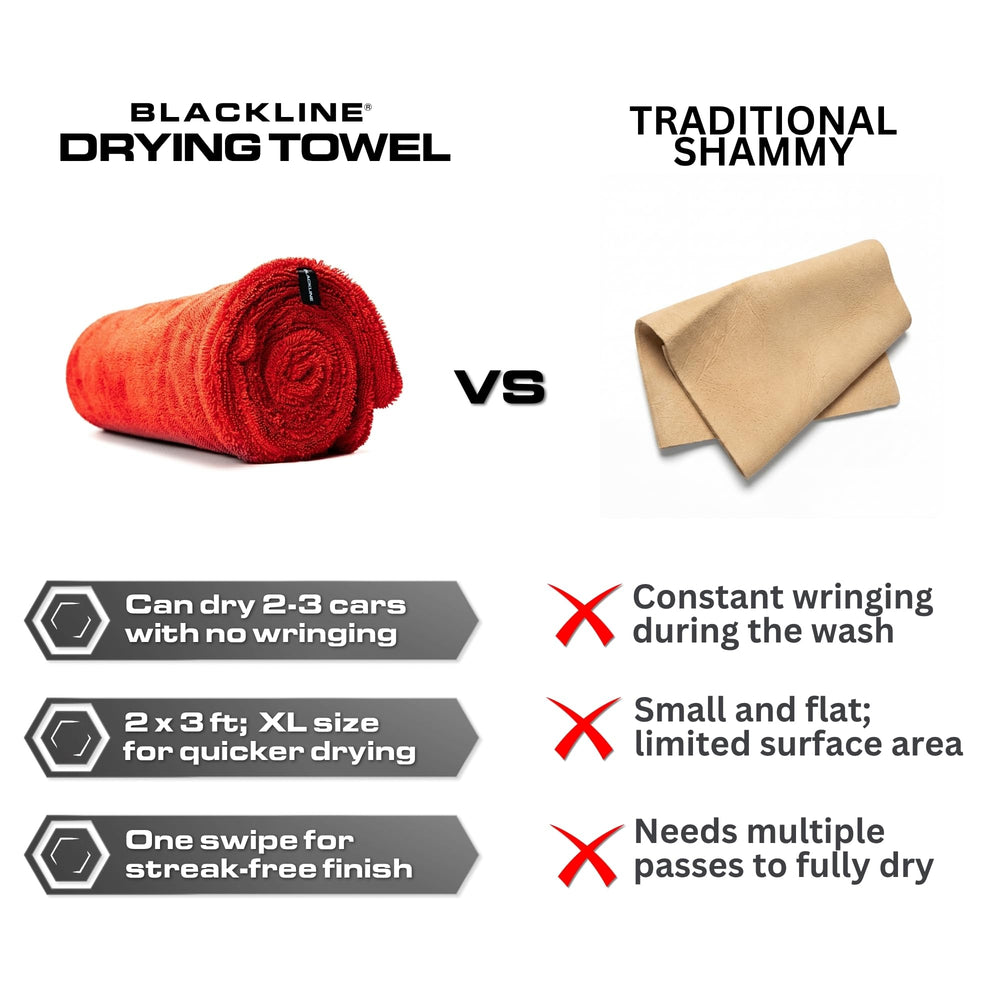 Blackline towel staged with car in background illustrating professional results