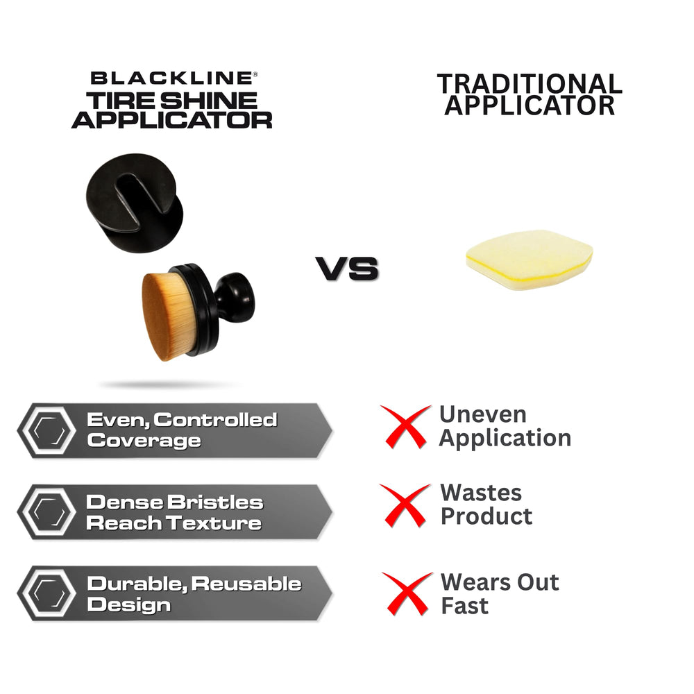 Blackline applicator in garage setting illustrating organized detailing workflow