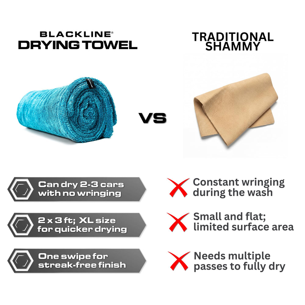 Blackline towel used by detailer hands for safe, scratch-free drying