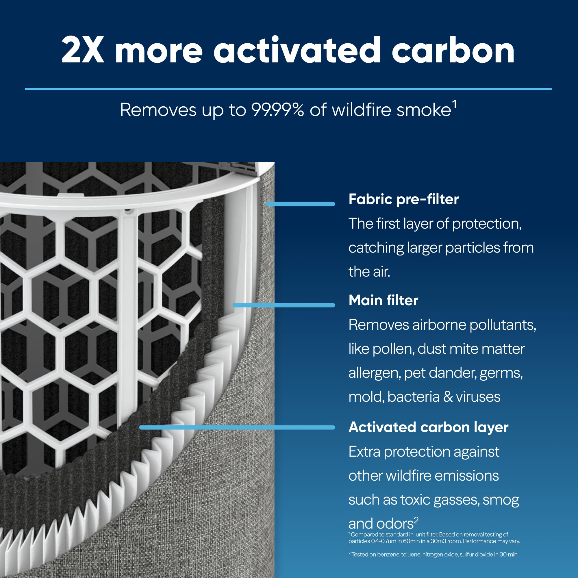 BLUEAIR filter installed in purifier demonstrating easy replacement and restored air cleaning benefit