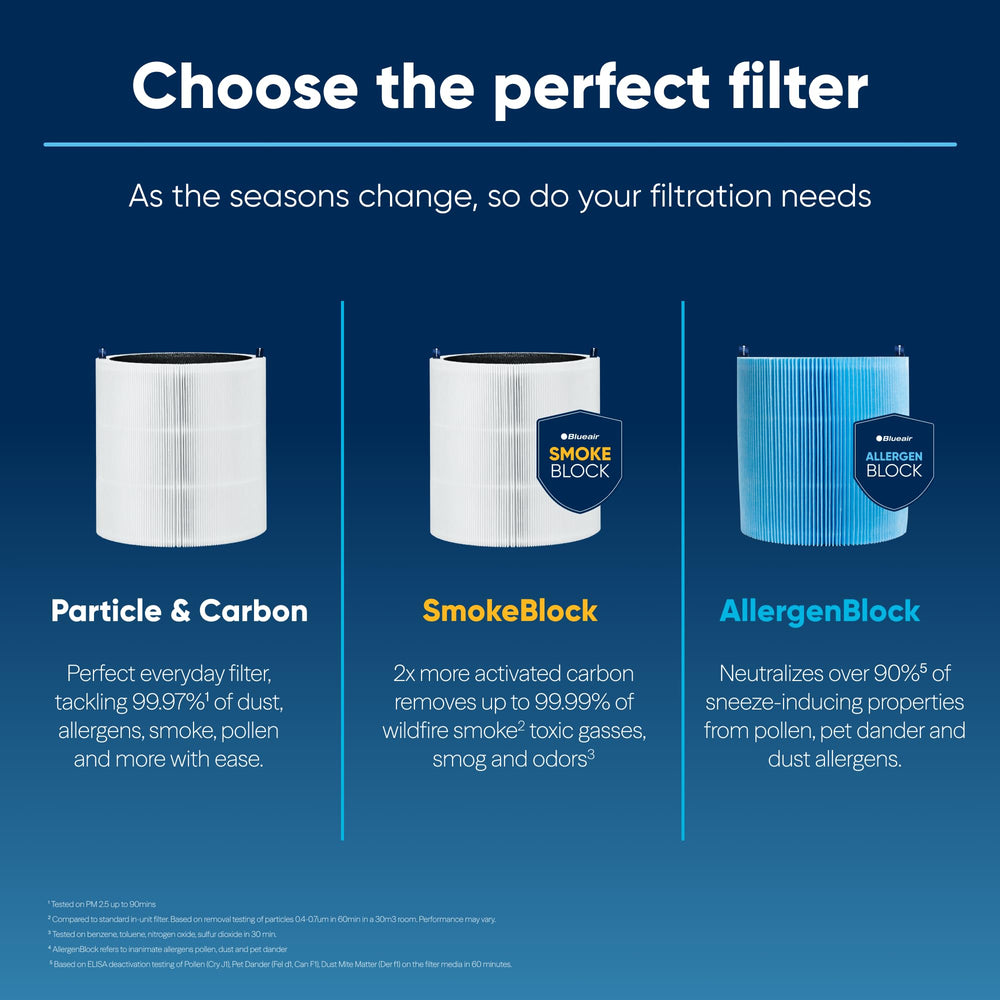 BLUEAIR in living room purifying air during wildfire season, reduces smoke and odors benefit