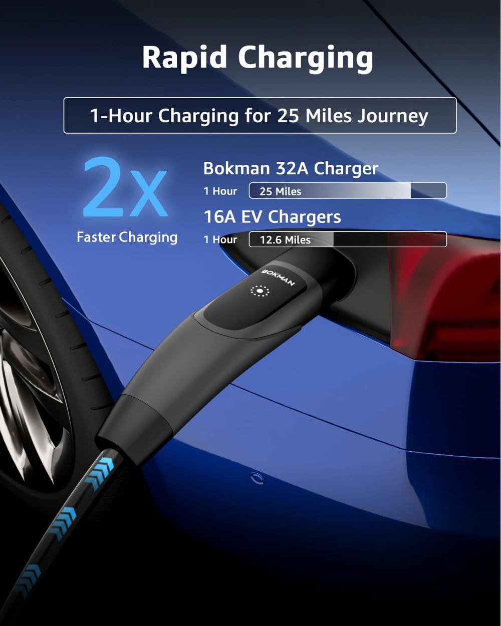 bokman charging a parked Tesla with cable extended, convenient home charging