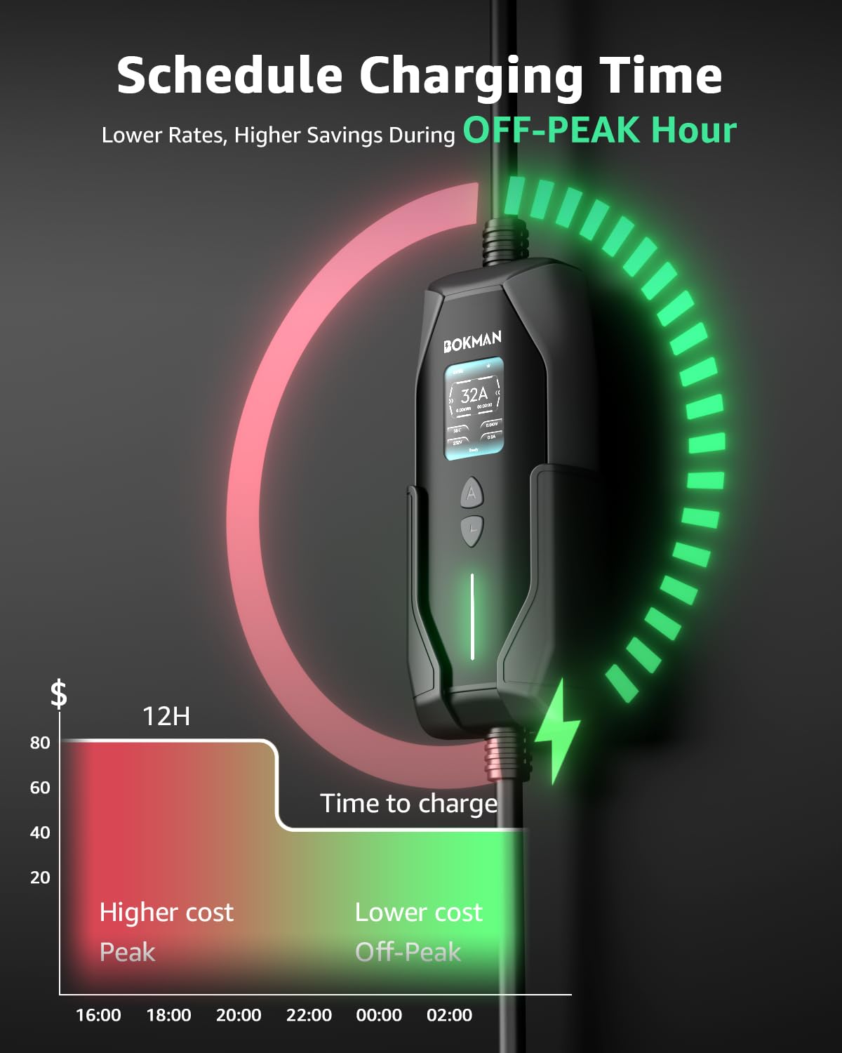 bokman LED display and tactile buttons visible for easy monitoring and glove-friendly control
