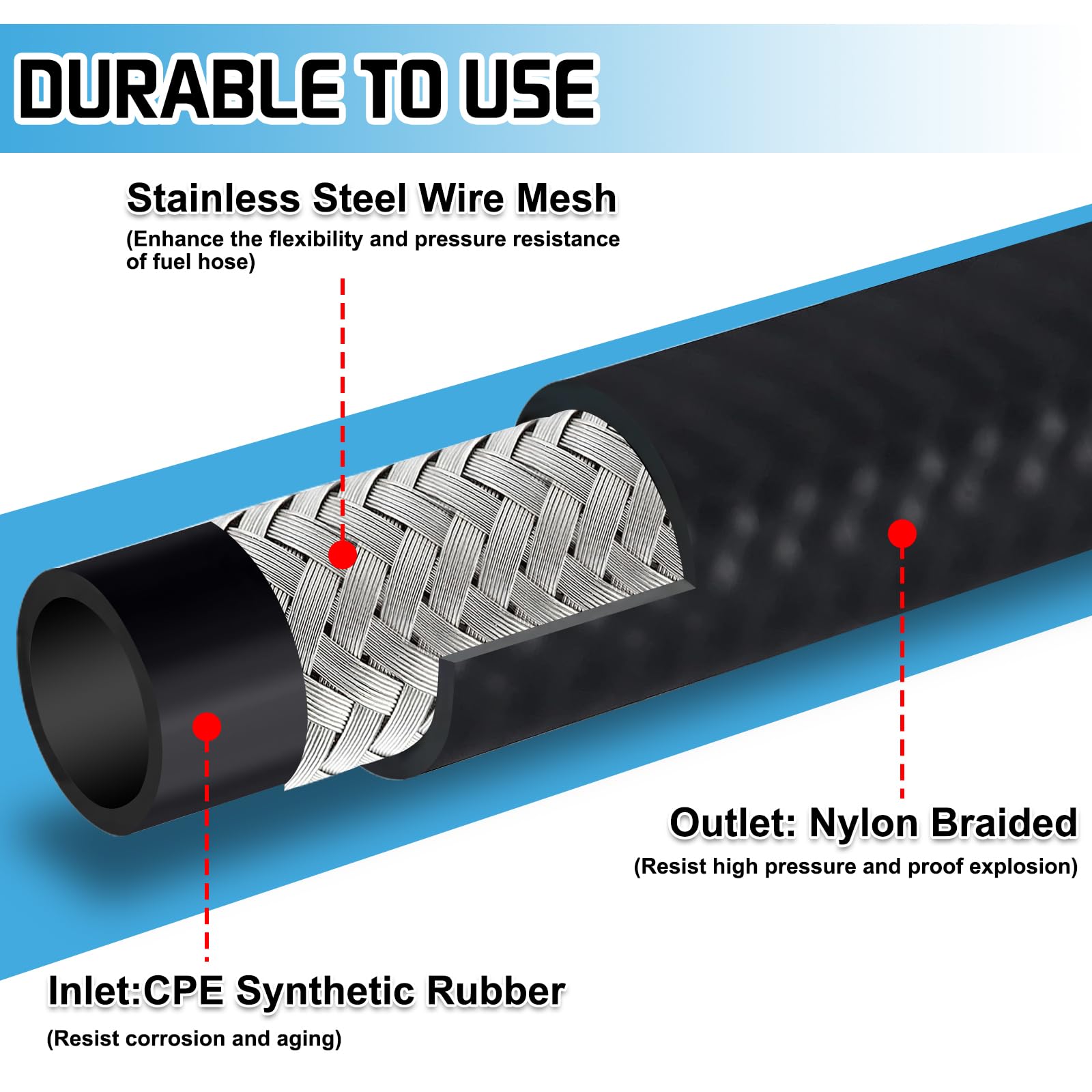 Boltigen coiled 10-foot hose showing length and flexible handling for easy storage