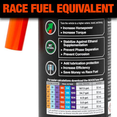BOOSTane formula close-up showing liquid texture and concentrated performance benefit