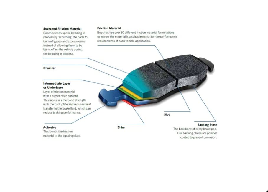 Close-up of Bosch BE924H pad shim and ceramic friction surface, Bosch noise-dampening benefit