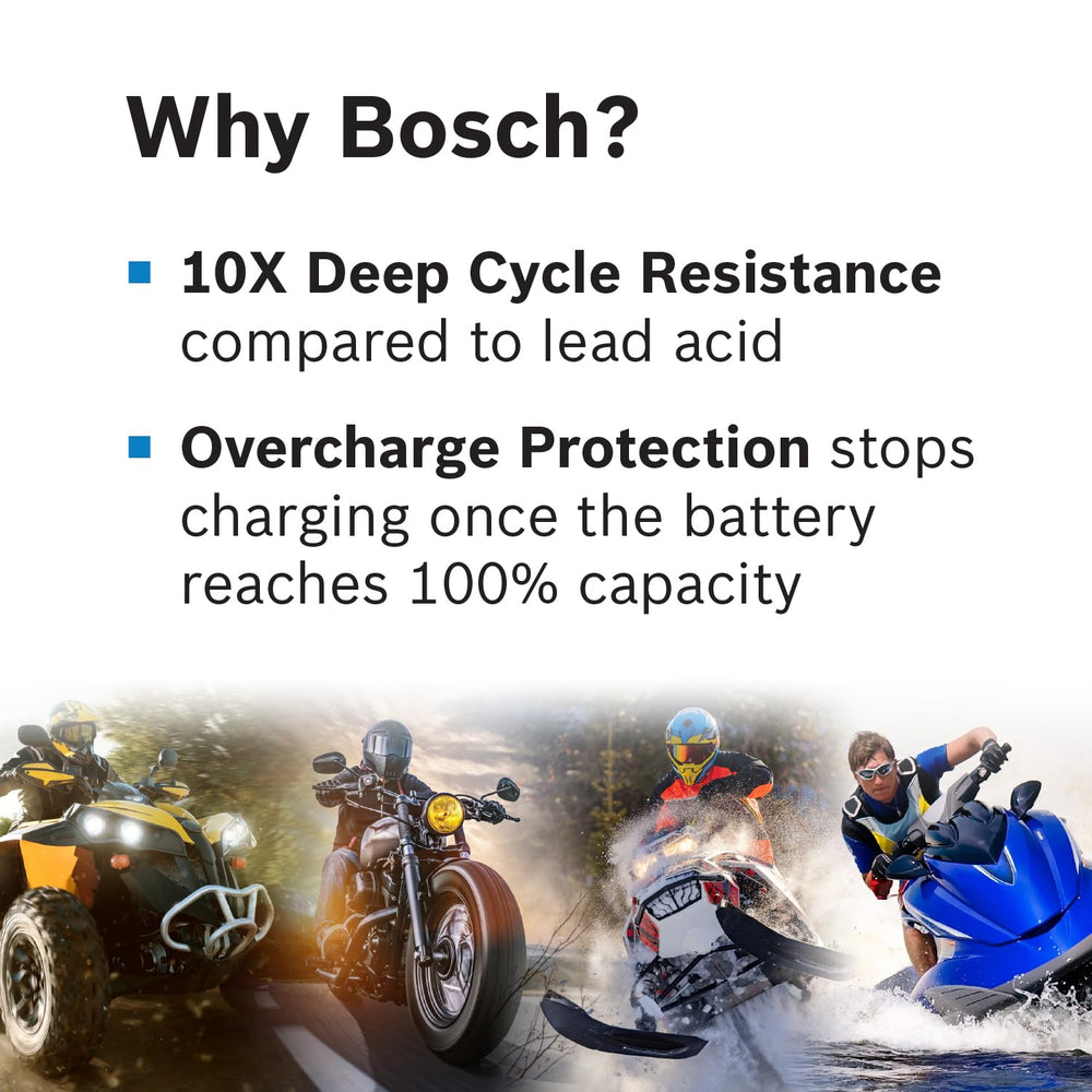 Bosch BLP5P on scale versus lead-acid showing Bosch up to 50% less weight advantage