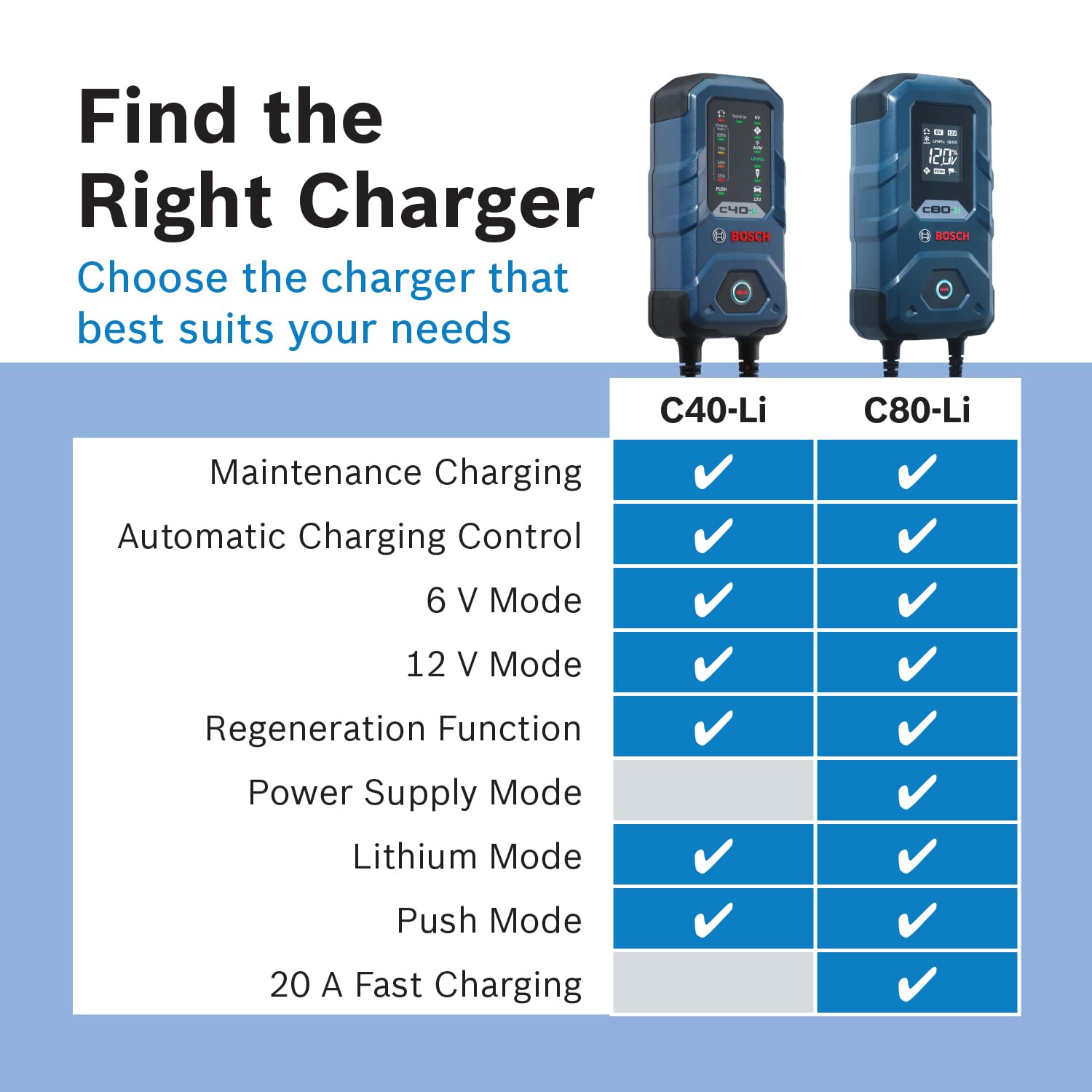 Bosch C80-Li held in hand for scale to show compact, workshop-ready design