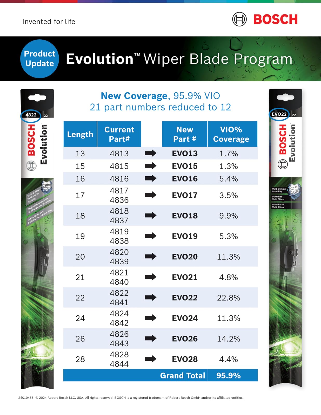Bosch EVO16 beside a ruler showing 16-inch scale for easy size confirmation