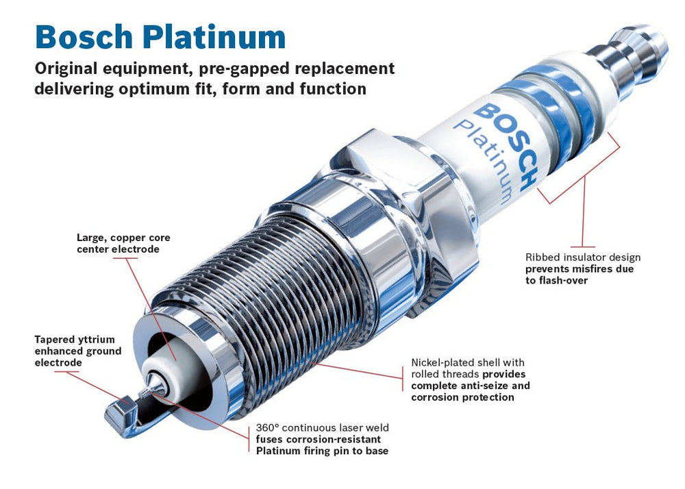 Bosch close-up of fine wire platinum electrode highlighting durability