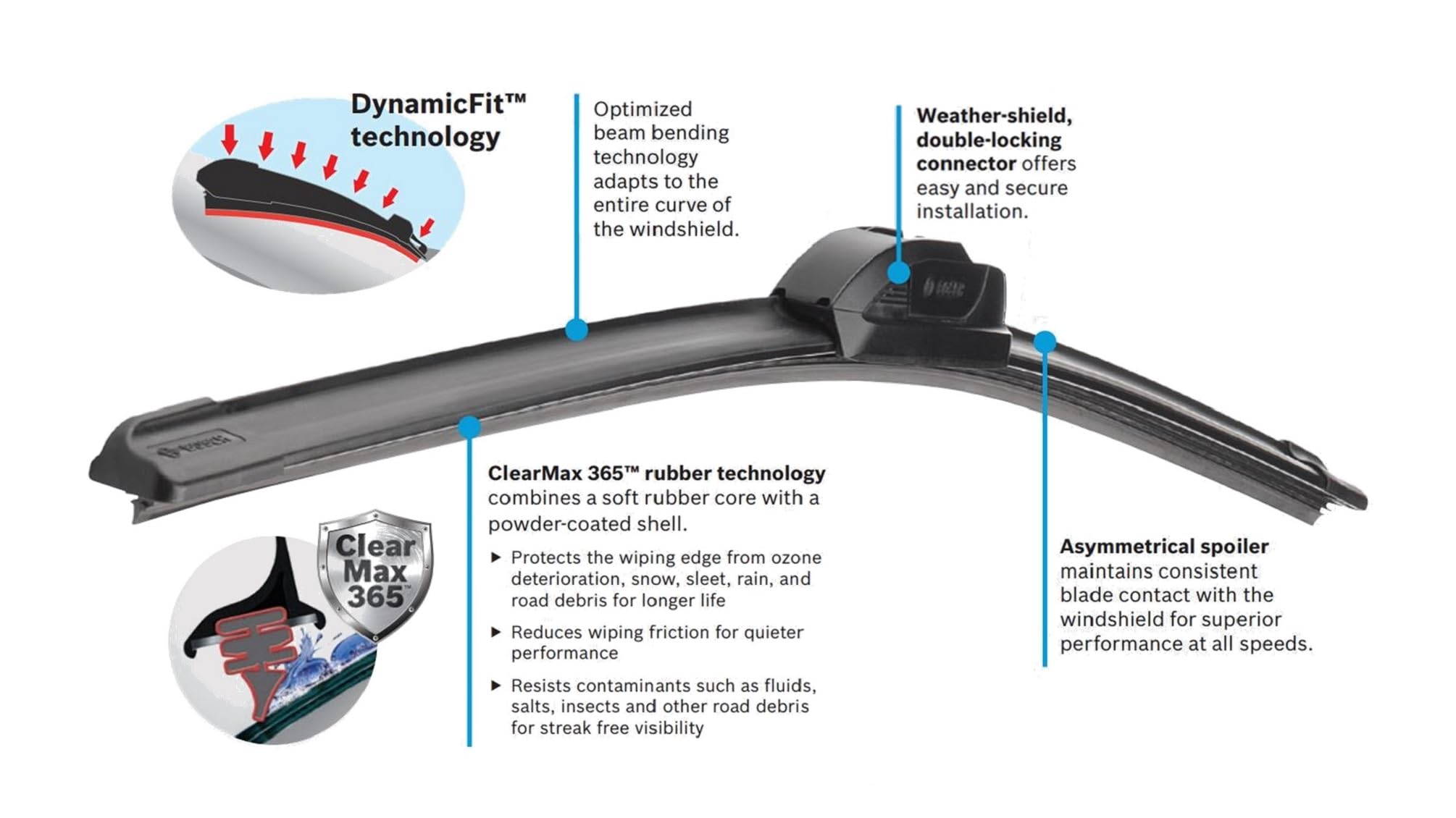 Bosch ICON adapter detail demonstrating easy OEM-style installation benefit