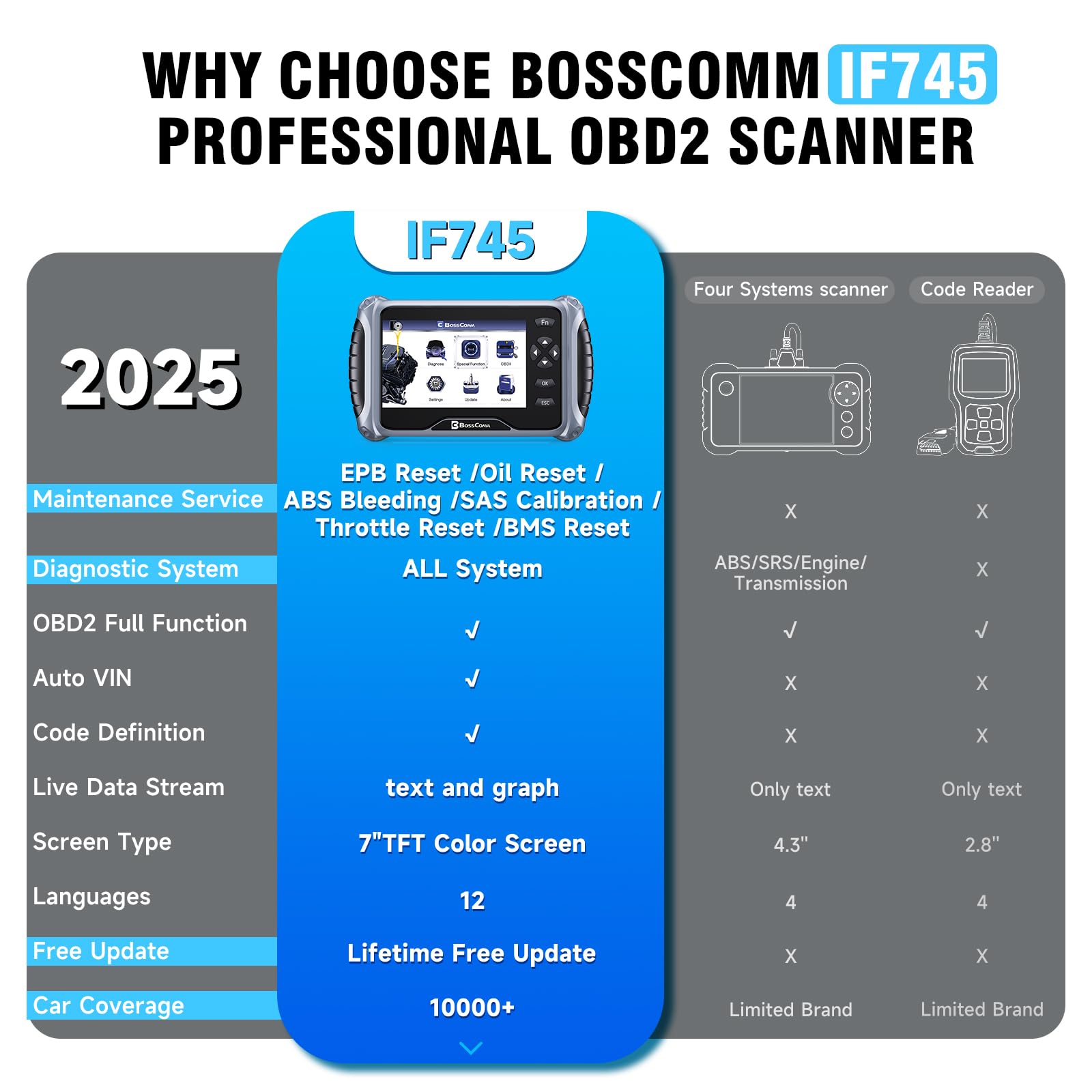 BC BossComm IF745 back panel and OBD2 cable ports for secure vehicle connection