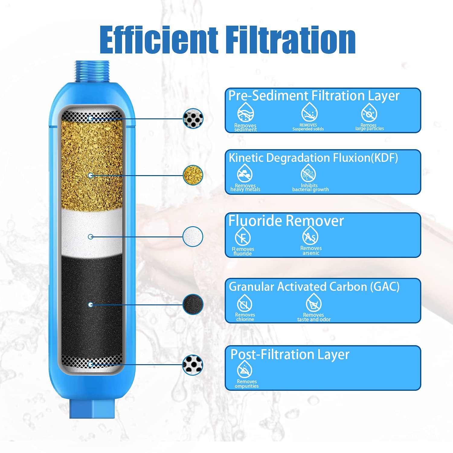 Bringpure internal media cutaway showing KDF and GAC for improved chlorine reduction