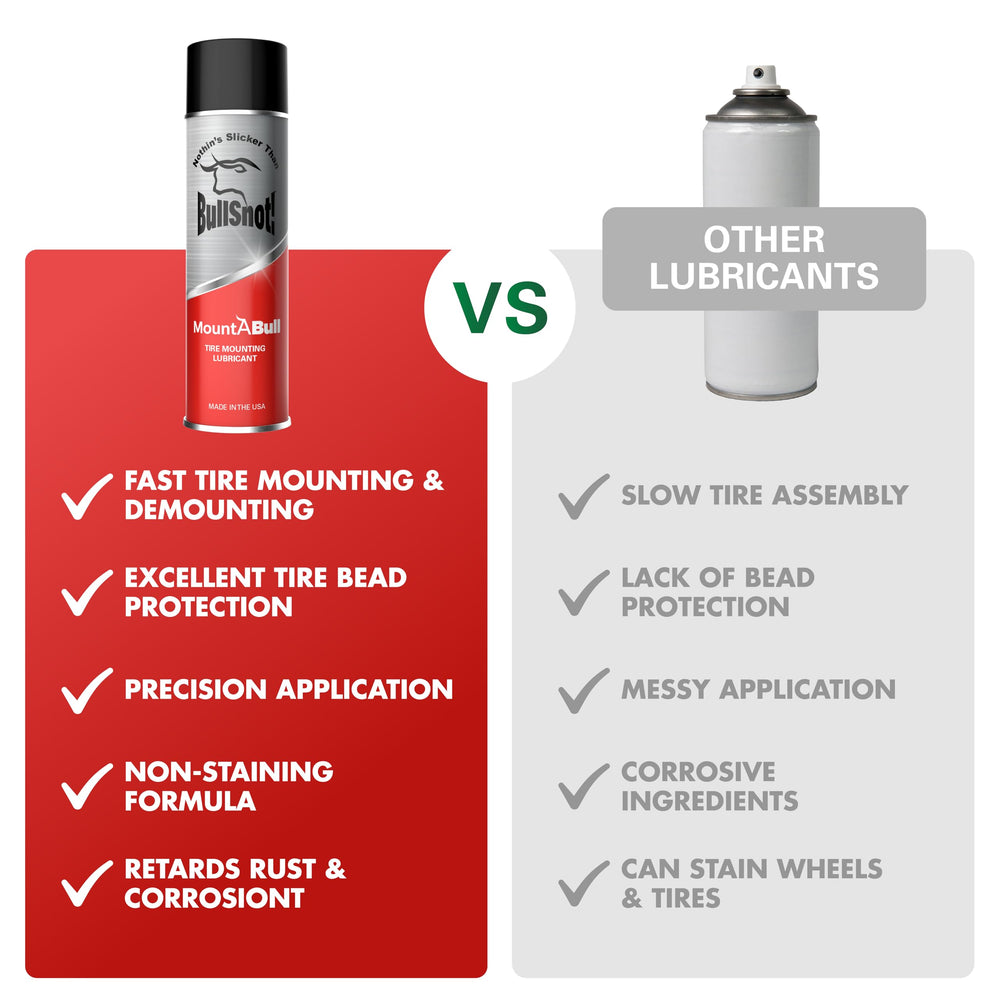 BullSnot! applied on whitewall tire demonstrating non-staining protection benefit