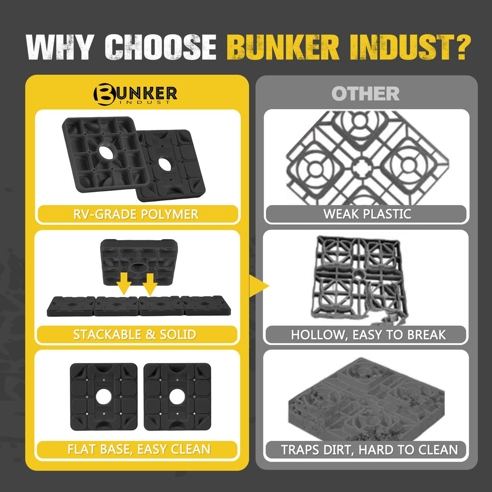 BUNKER INDUST ramp in use with RV wheel for easy leveling and drive-on control