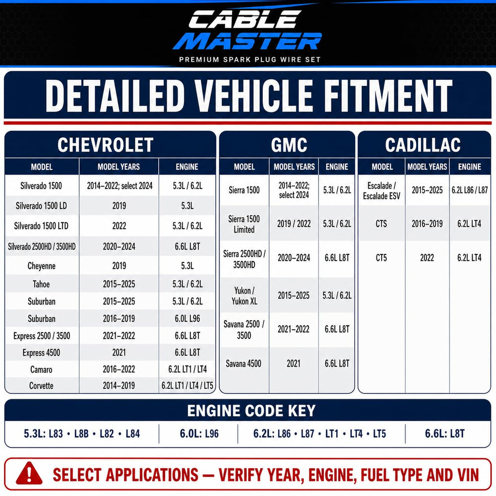 Cable Master cutaway view revealing Kevlar core and conductor for long life and strength