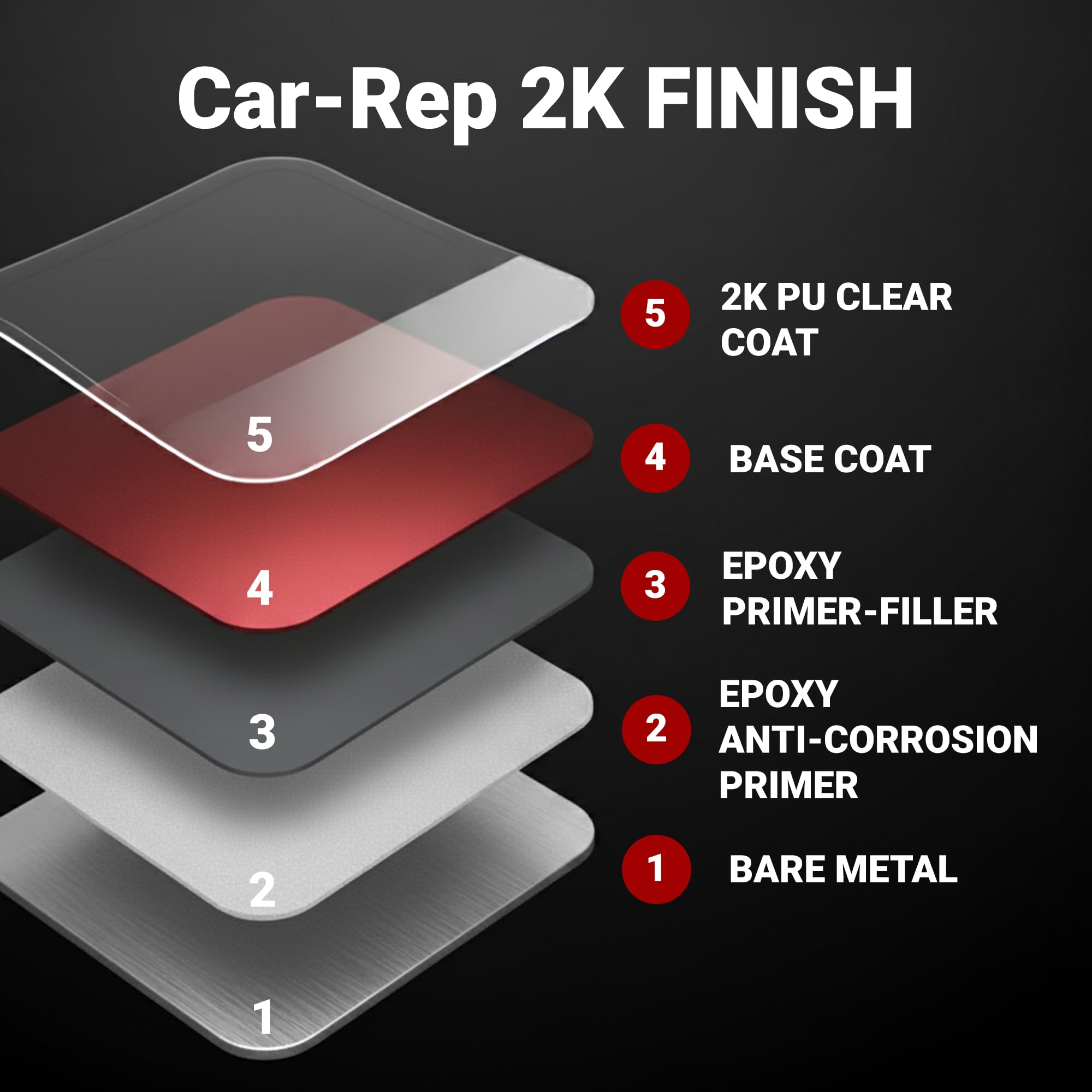 CAR-REP edge coverage on repaired panel showing even adhesion