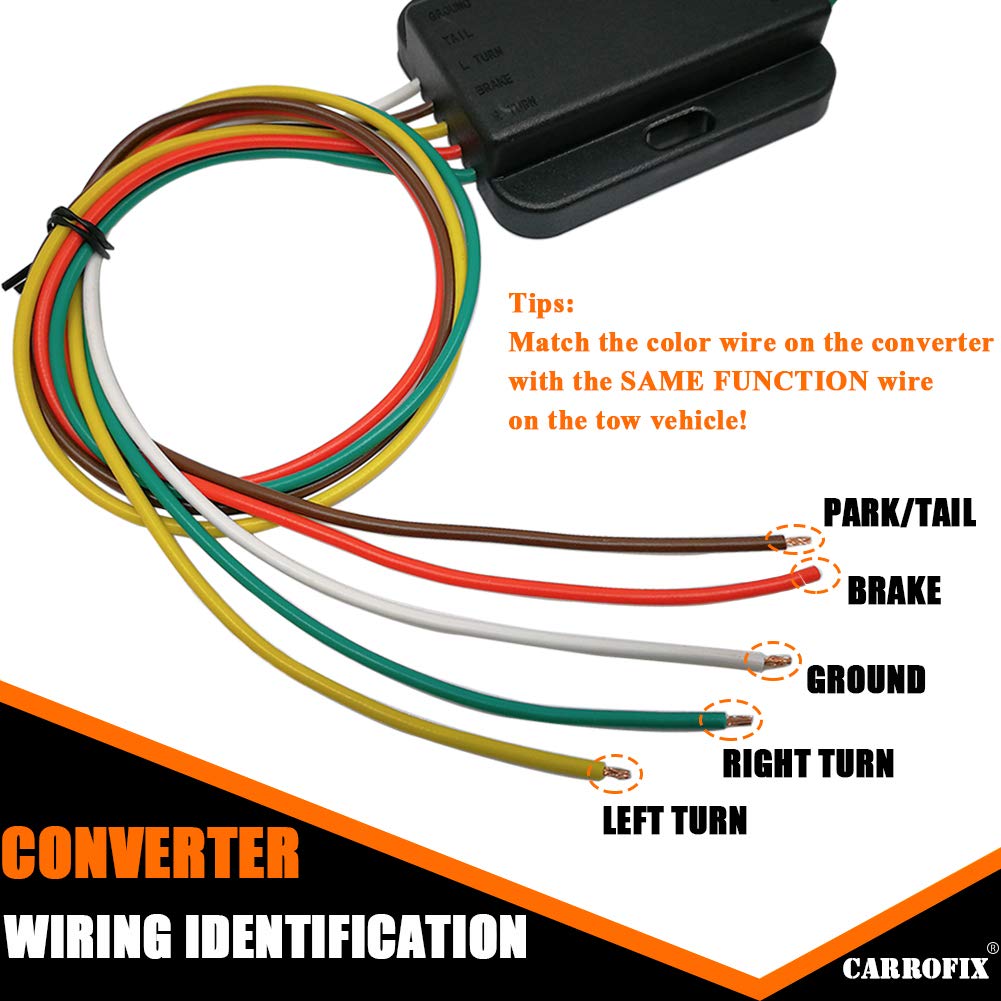 CARROFIX color-coded wires highlighted for fast installation and reduced wiring errors