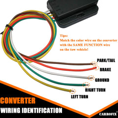 CARROFIX color-coded wires highlighted for fast installation and reduced wiring errors
