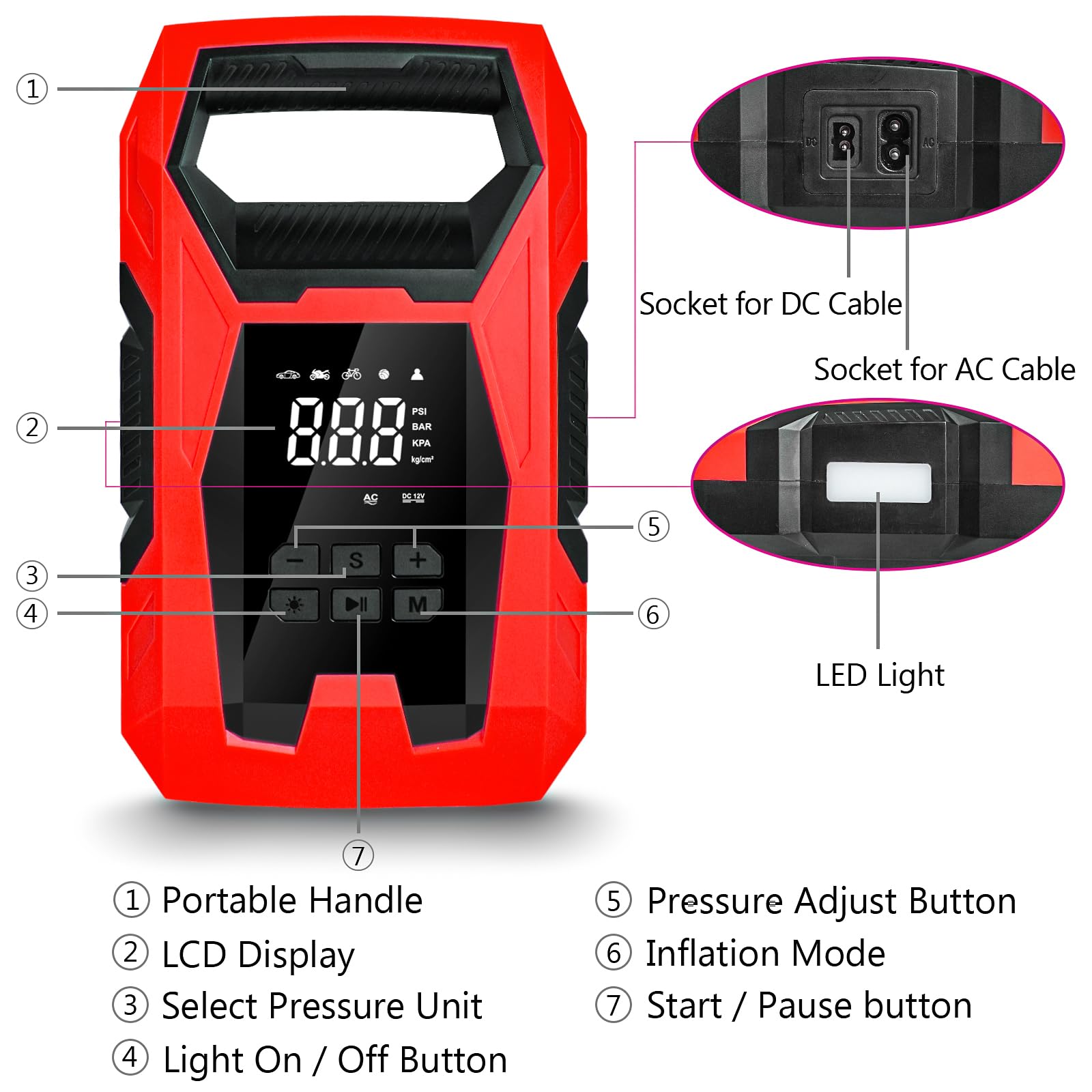 CARSUN inflator attached to car tire demonstrating fast roadside inflation
