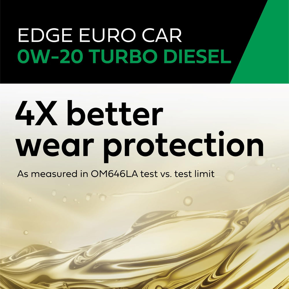 Castrol label with specs demonstrating OEM-compatible approvals
