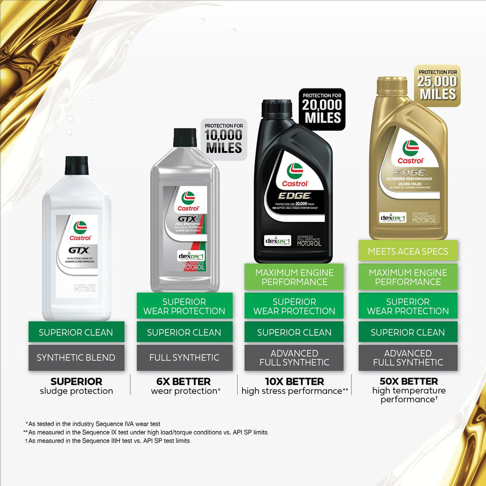 Castrol bottle beside owner manual illustrating correct specification match