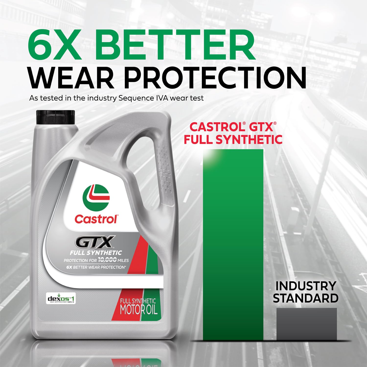Mechanic pouring Castrol GTX into engine to demonstrate in-use protection