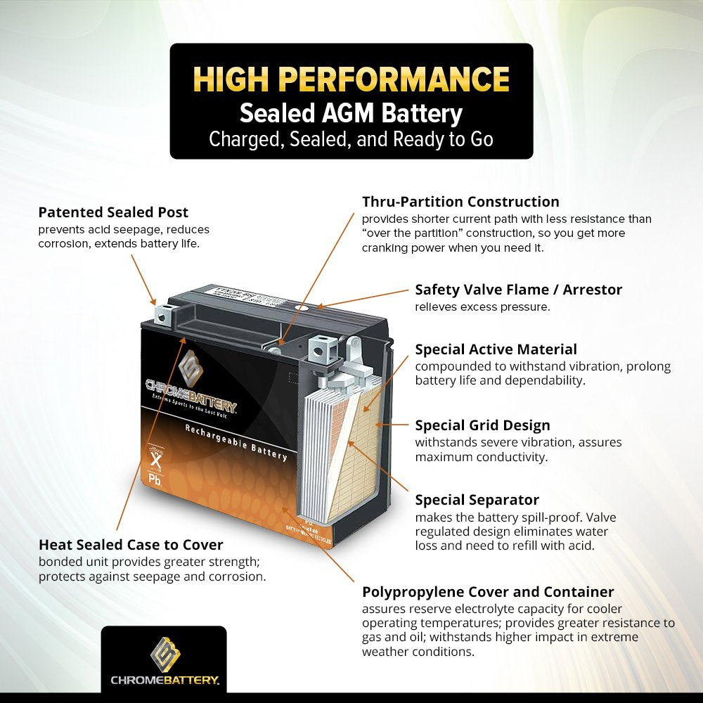 CB CHROMEBATTERY AGM plate close-up highlighting vibration resistance and durability