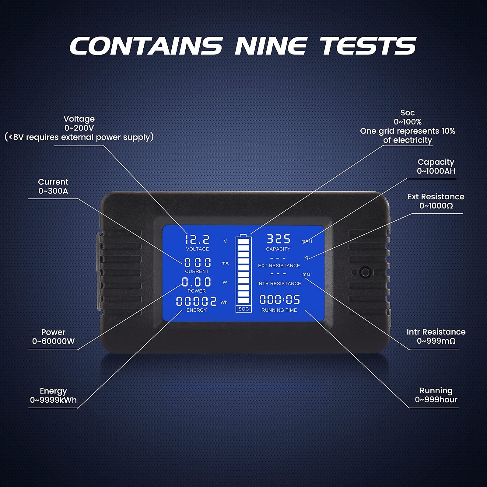 CGELE measurement screen showing voltage current power and SOC at once
